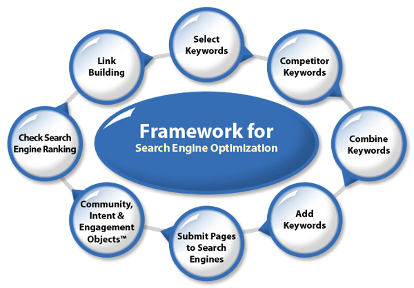 framework_seo