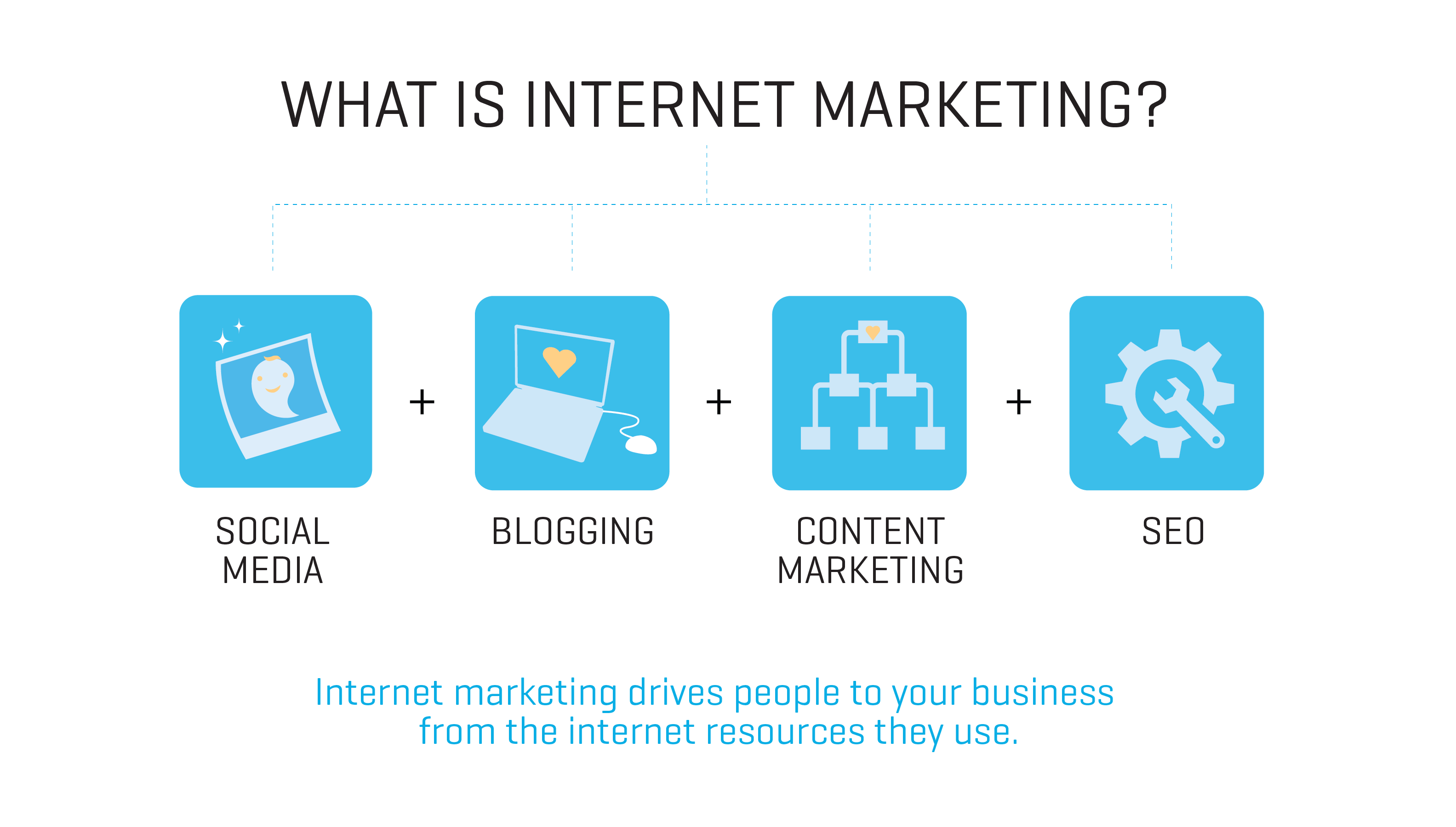 Top Tips Of Internet Marketing Ideas